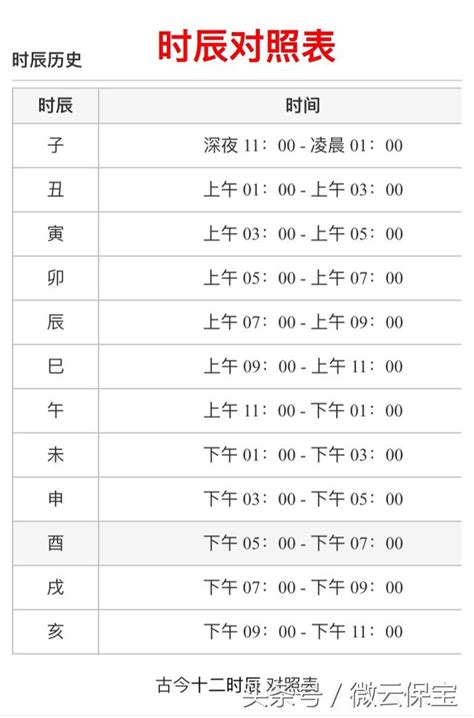 12個時辰|十二時辰對照表，十二時辰查詢